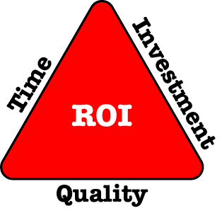 ROI Triangle for Video Production